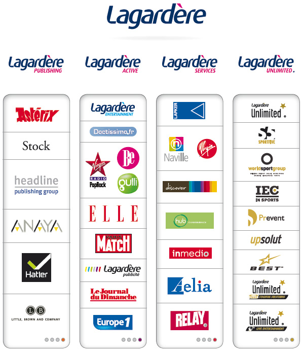 Groupe Lagard&egrave;re - Lagard&egrave;re Publishing - Lagard&egrave;re Active - Lagard&egrave;re Services - Lagard&egrave;re Unlimited