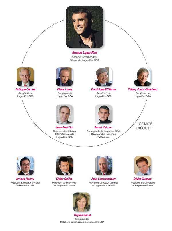 Dirigeants groupe Lagard&egrave;re - Arnaud Lagard&egrave;re