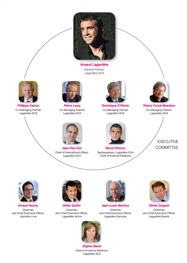 Lagardère Management Team Lagardère Management Team
