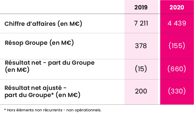 Lagardere Lagardere Com Groupe Presentation Du Groupe