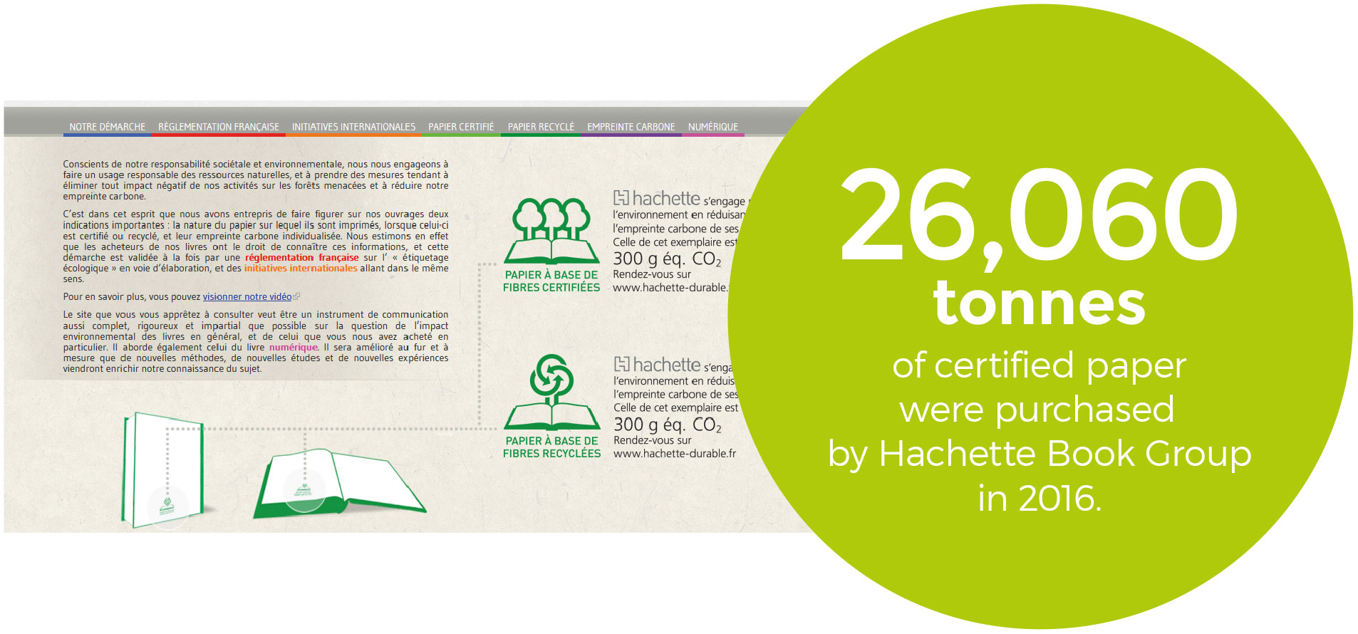 Hachette-durable.fr website dedicated tothe environmental challenges of paper