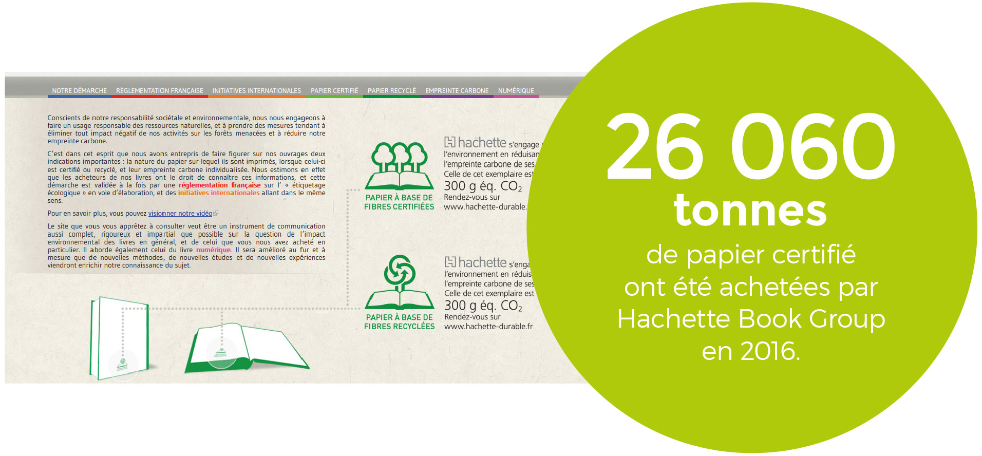 Site Internet Hachette-durable.fr dédié aux enjeuxenvironnementaux du papier