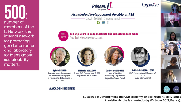 LL Network: GREAT online activity concerning CSR commitments