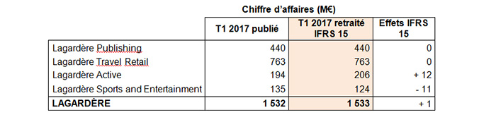 T1 2017 retraité