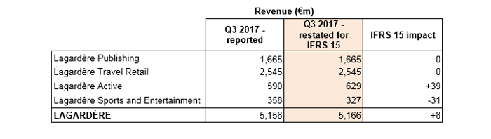 IFRS 15