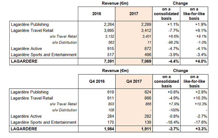 2017 Q4 revenue