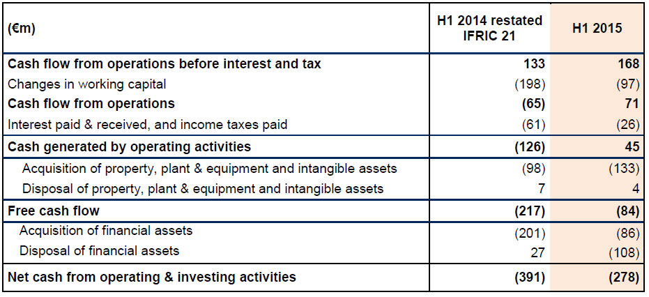 visuel_cash_flow_h1_2015_en.jpg