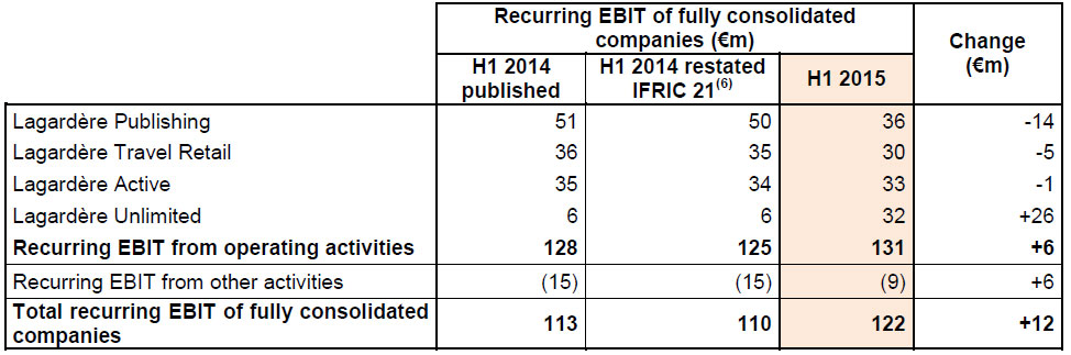 visuel_ebit_h1_2015_en.jpg