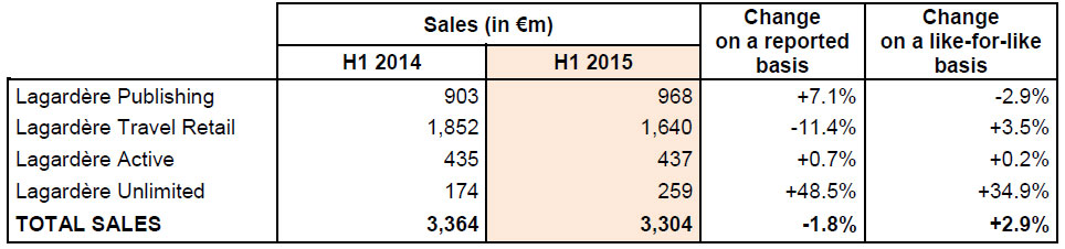visuel_h1_2015_sales_en.jpg