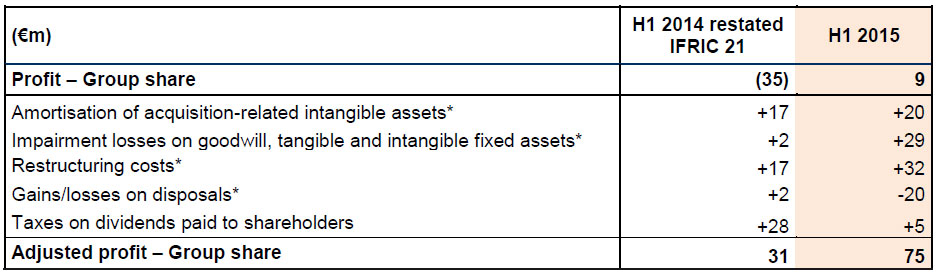 visuel_profit_group_share_h1_2015_en.jpg