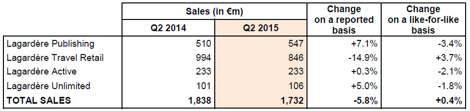 visuel_q2_2015_sales_en.jpg