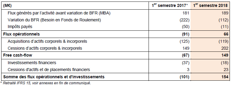 Cash flows