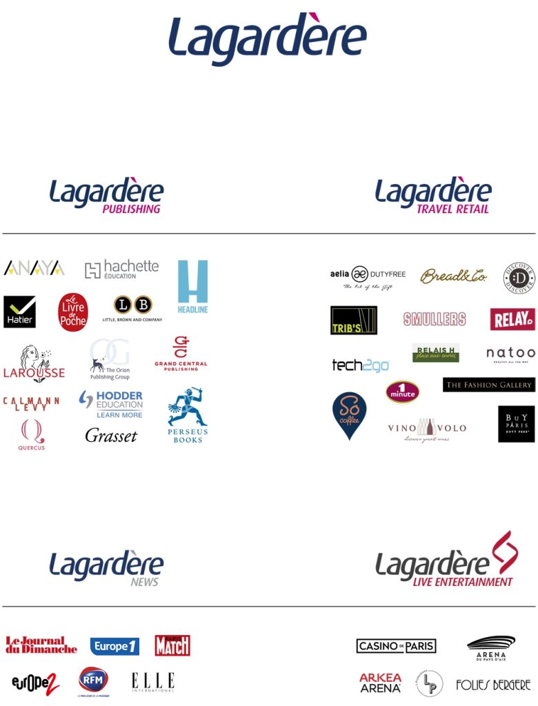 Profil Lagardère